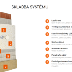 skladba_systemu